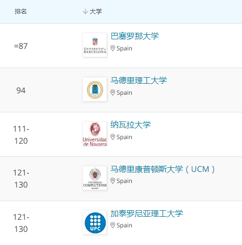 西班牙大學(xué)